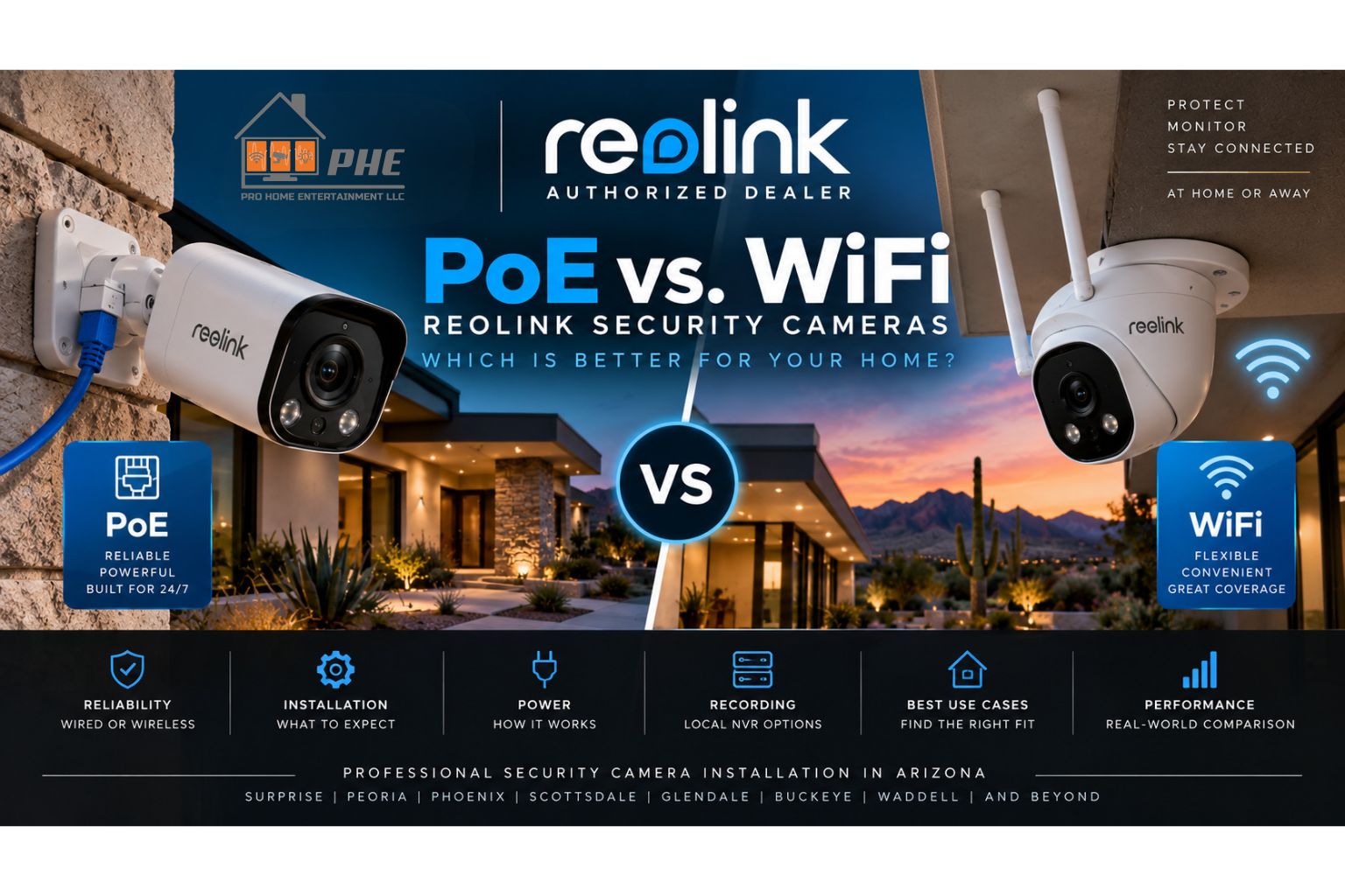 Reolink vs Wi-Fi Cameras